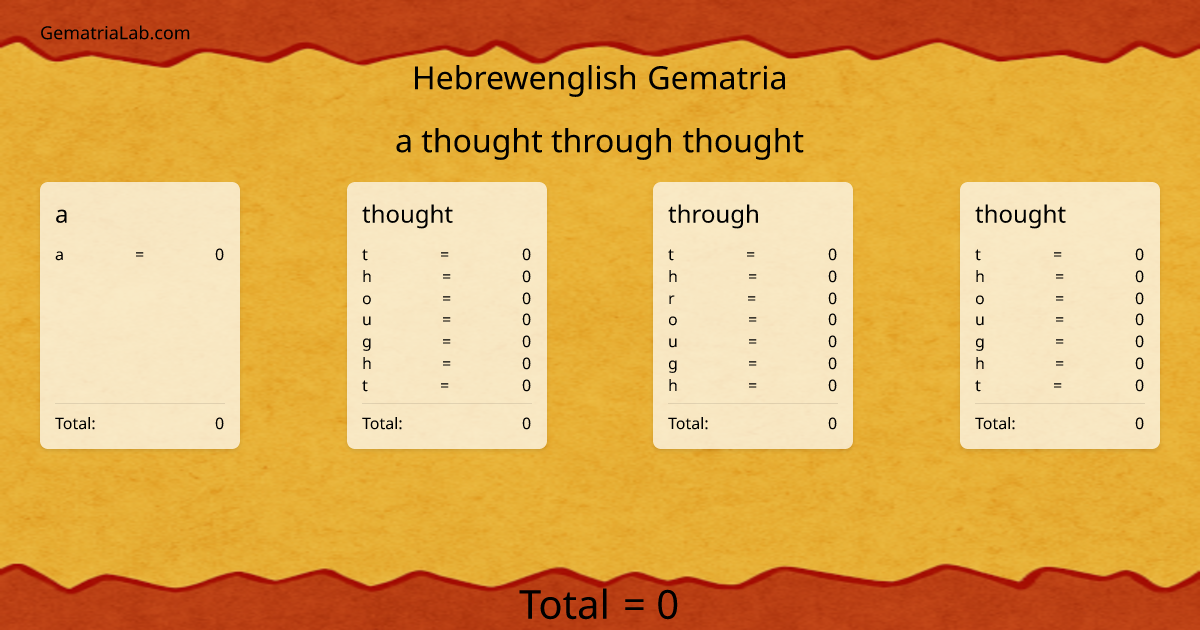 a thought through thought in hebrewenglish Gematria